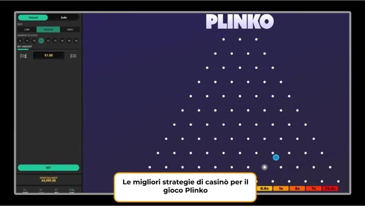 Le migliori strategie di casinò per il gioco Plinko